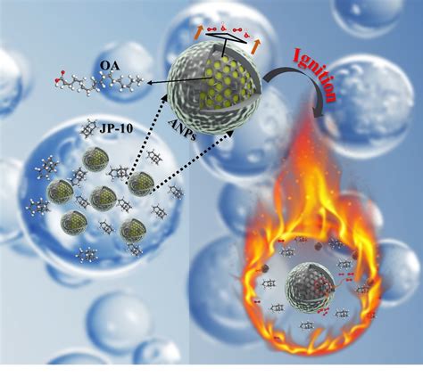 【学术论文】恭喜课题组2021级硕士研究生卢玉才同学论文被colloids And Surfaces A Physicochemical