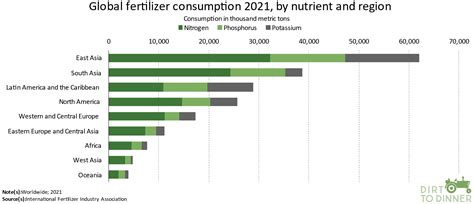 Viewpoint Synthetic Fertilizers In Ideological Crosshairs — Trade Offs