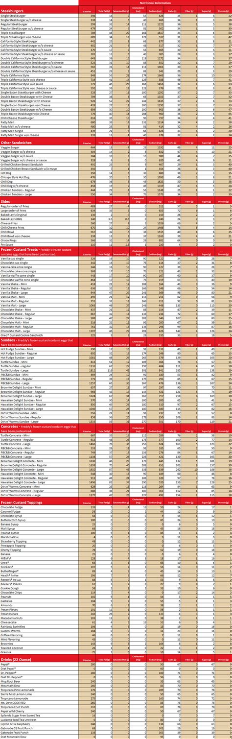 Nutrition Spreadsheet regarding Nutritionspreadsheetforweb Freddy's ...