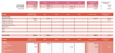 12 Free Project Budget Templates