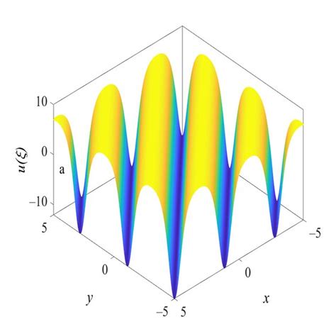 A Three Dimensional And B Two Dimensional Plots Represent The