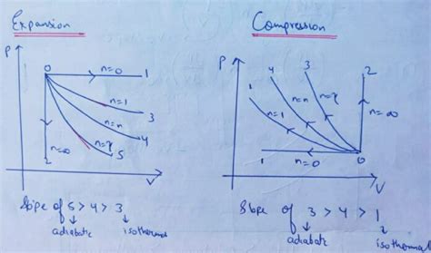 P V Diagram In Thermodynamics