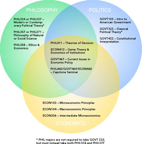 PPE Program Requirements