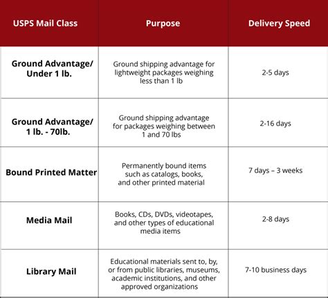 USPS Postage Rates 2024: Updates for Postcards, Flats, and Letter Sizes