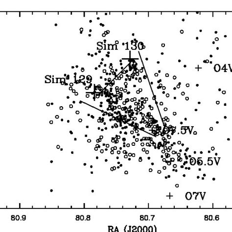 Left Panel The Distribution Of Selected Ysos Class Ii Filled Circle Download Scientific