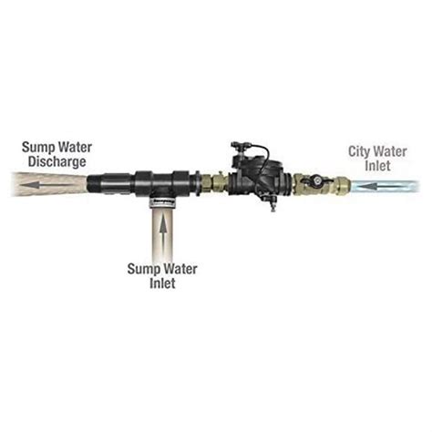 Water Powered Back Up Sump Pump Rb750 Ez Eco Building Resource