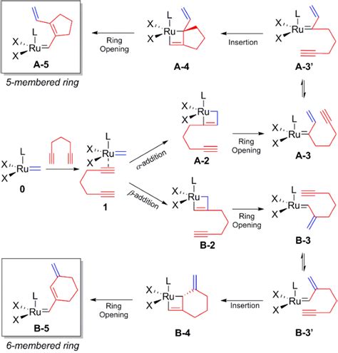 Figure 1 From Understanding The Origin Of The Regioselectivity In