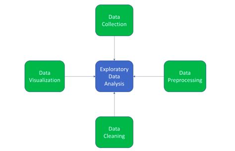 Exploratory Data Analysis using Data Visualization Techniques. | by ...