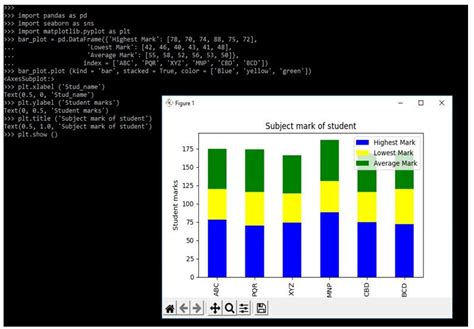 Matplotlib Stacked Bar Chart In Seaborn Stack Overflow My Xxx Hot Girl