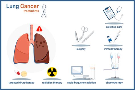 Medical illustration vector concept in flat style of lung cancer treatment.palliative care ...