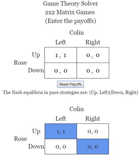 Game Theory Tuesdays 2×2 Matrix Game Solver Mind Your Decisions