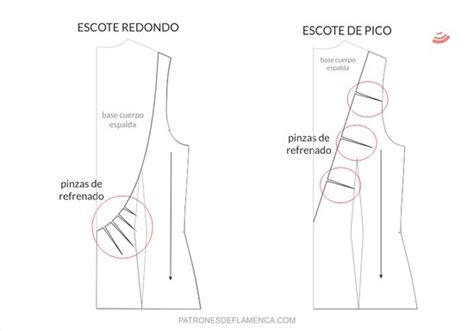 350 Ideas De Escalado De Prendas En 2024 Patrones De Costura