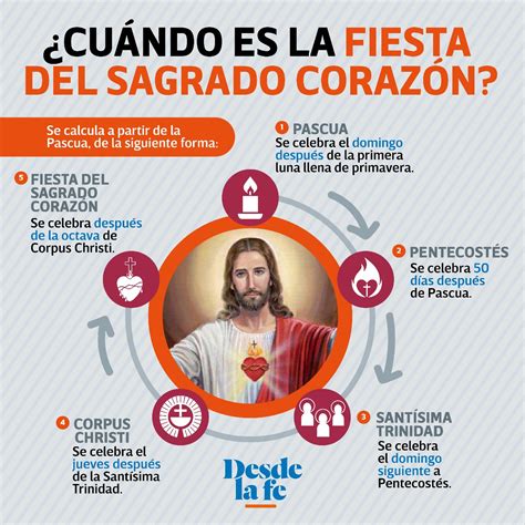 Sagrado Corazon De Jesus Para Niños La Catequesis Explicación Con Imágenes Para Niños