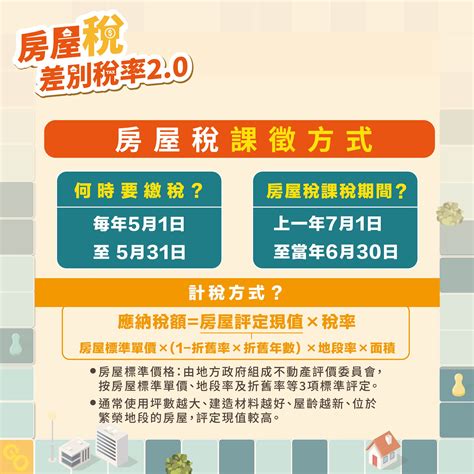 桃園市政府地方稅務局 房屋稅差別稅率20專區