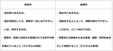 デキる人ってどういうこと？具体と抽象を使いこなそう｜career Supli