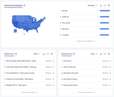 Google Trends: What It Is & How to Use the Data for SEO