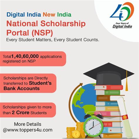 Apply National Scholarship Portal राष्ट्रीय छात्रवृत्ति पोर्टल