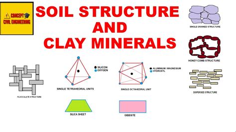 Geotech Lec Soil Structure And Clay Minerals Ssc Je One