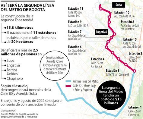 Segunda Línea Del Metro De Bogotá Será Subterránea Y Tendrá Un Costo De