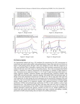 Performance Of Transmission Loss On Hybrid Muffler By Using Rock Wool