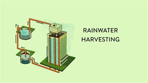 Rainwater Harvesting A Sustainable Water Solution Luxury Apartments In Hyderabad Luxury