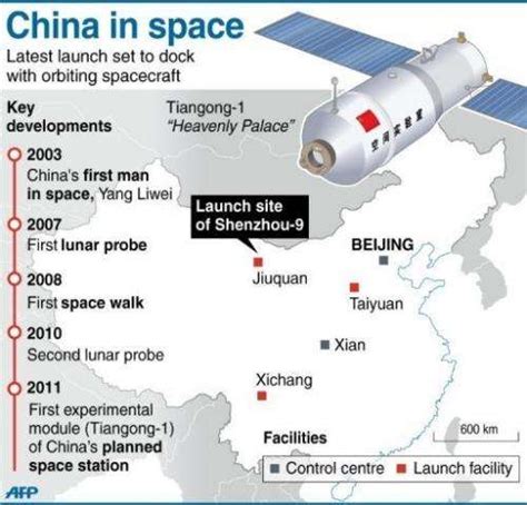 China's space mission shows growing ambitions