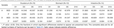 Dosimetric Feasibility On Hypofractionated Intensity Modulated