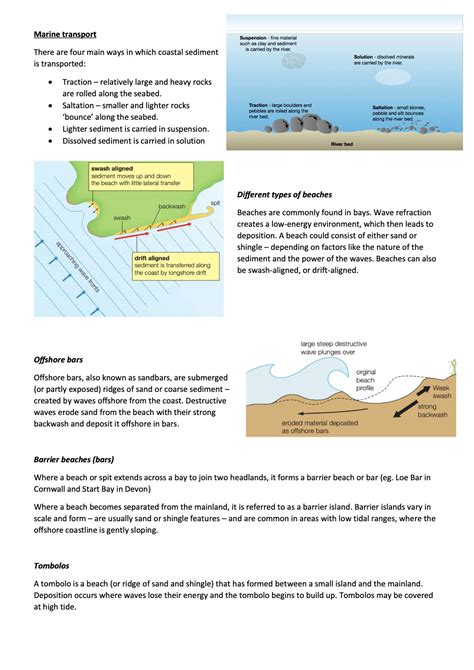 COASTAL LANDSCAPES And CHANGE A Level Geography Revision Guide Edexcel