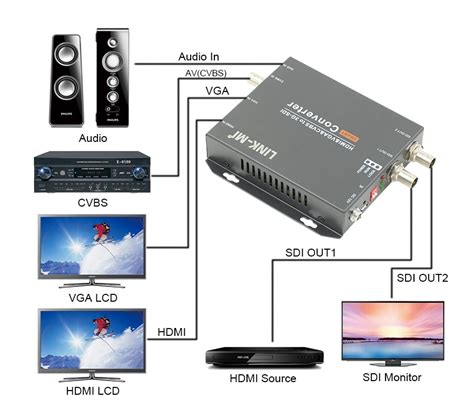 Link Mi Cv190 Hdmi Vga Cvbs To Sdhd3g Sdi Video Converter Up To