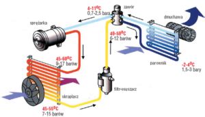 ZASADA DZIAŁANIA KLIMATYZACJI Auto Szczurek