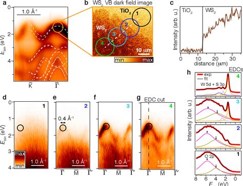 Figure From Spatially Resolved Electronic Properties Of Single Layer