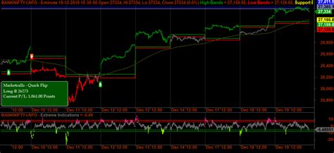 Extreme Positive Sentiment In Bank Nifty Futures