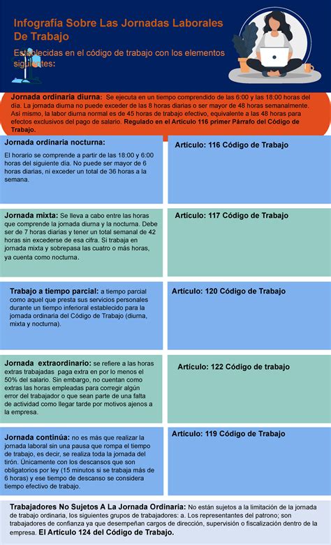 Infografía de las Jornadas de trabajo Artículo 120 Código de Trabajo