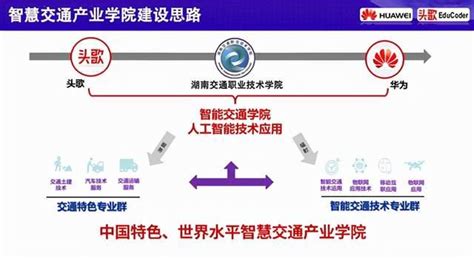 头歌携手华为开拓校企合作新模式—智慧交通产业学院正式成立揭牌 知乎