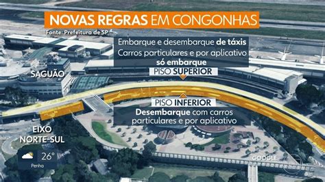 Desembarque Congonhas - Vídeo: Novas regras para embarque e desembarque em Congonhas | SP1 | G1