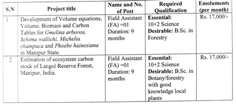 Icfre Recruitment Check Post Age Qualification And How To Apply