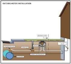 Water Meter Installation Diagram - Hanenhuusholli