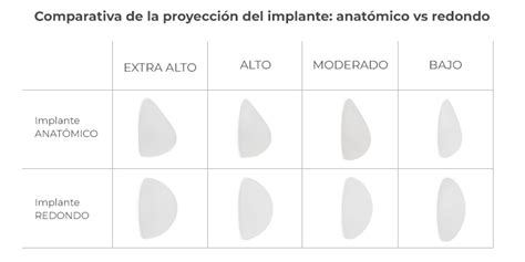 Cooperación Controlar Fuera implantes redondos o anatomicos fotos