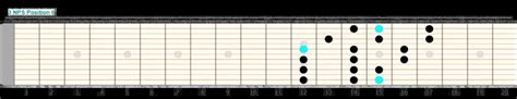 Free Guitar Scales Chart For Beginners Guitarfluence