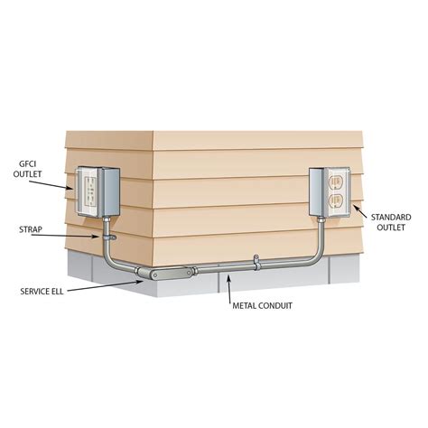 How to Install an Outdoor Outlet | Outdoor outlet, Home electrical wiring, Diy electrical