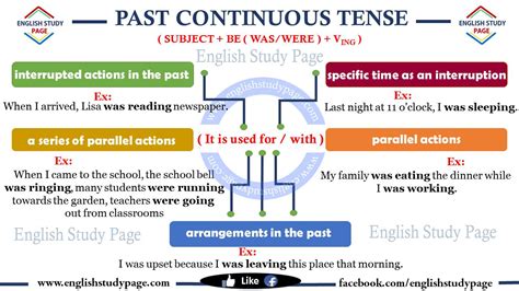 Past Continuous Tense Worksheets Islcollective Verbs Worksheet