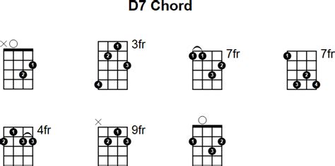 D7 Mandolin Chord