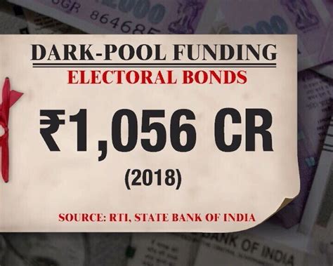 Bjp Benefits Most From Modi Govts Electoral Bonds Data