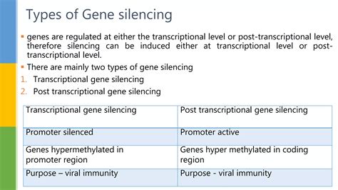 Gene silencing | PPT