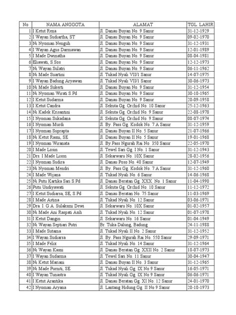 Daftar Anggota Koperasi Pdf