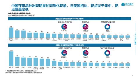 医药魔方：从全球市场格局洞悉中国创新药行业发展趋势报告 报告厅