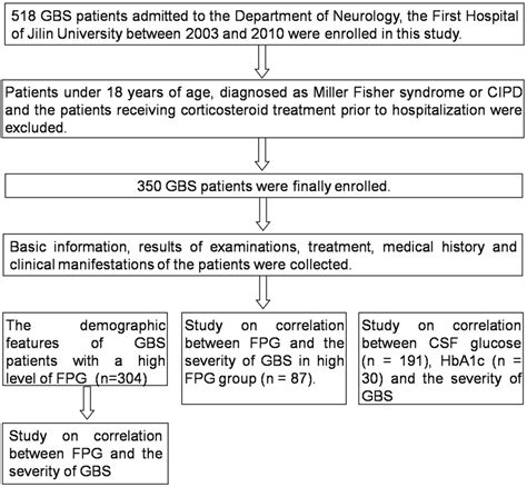 Miller Fisher Syndrome Treatment - Captions Pages