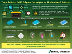 Nanotechnology Now Press Release Bilayer Pet Pvdf Substrate