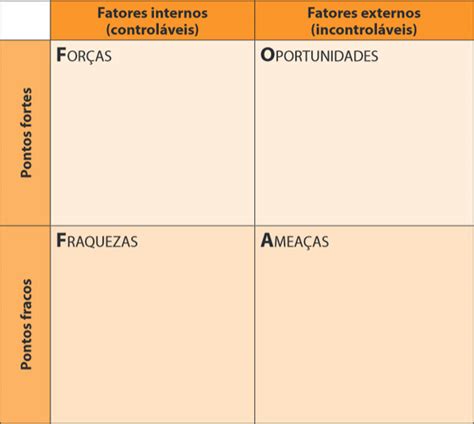 Rã Pastor perturbação analise swot para preencher word Democracia bolo