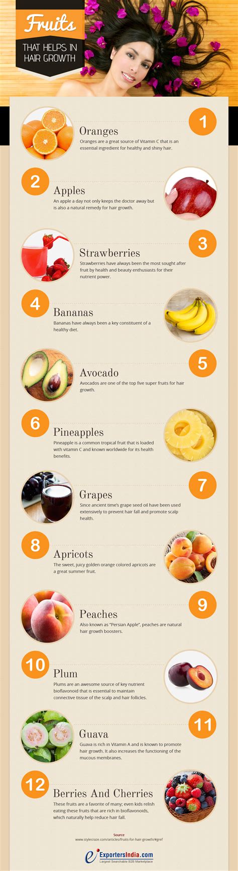 Fruits For Hair Problems - Encycloall